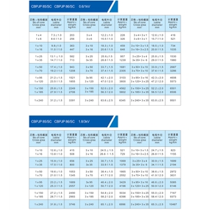 船用变频器电力电缆