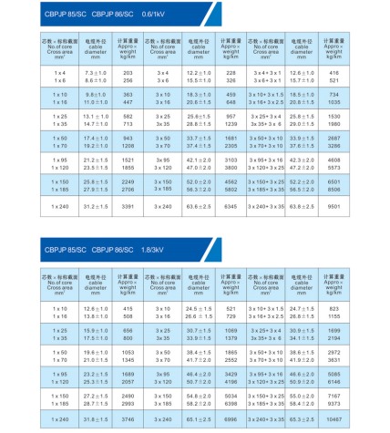 船用变频器电力电缆