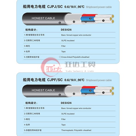 船用电力电缆