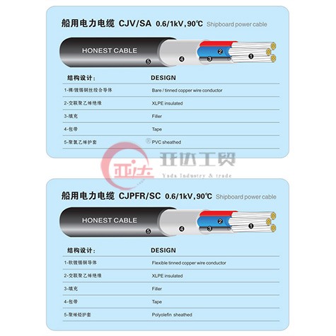 船用电力电缆