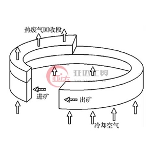 环冷机