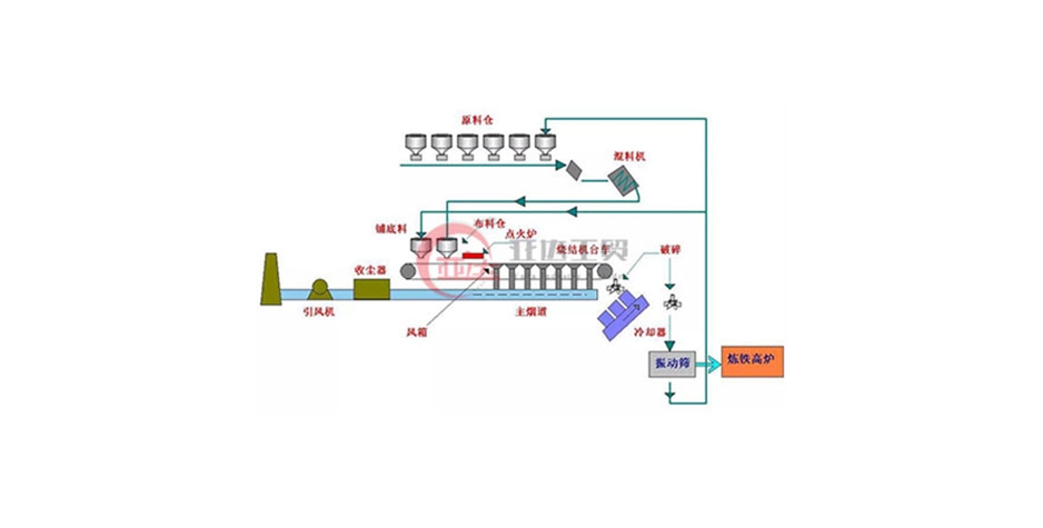 烧结机